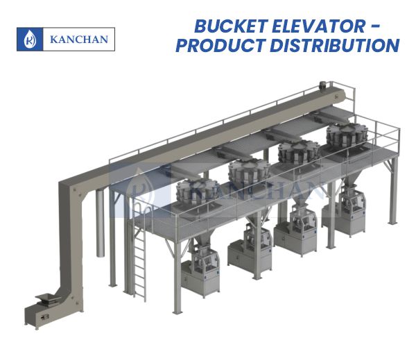 Product Distribution